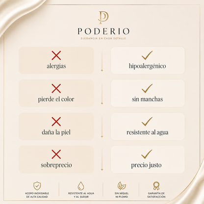 Infografía del collar: hipoalergénico, resistente al agua y sin manchas